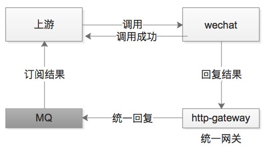 微信支付流程