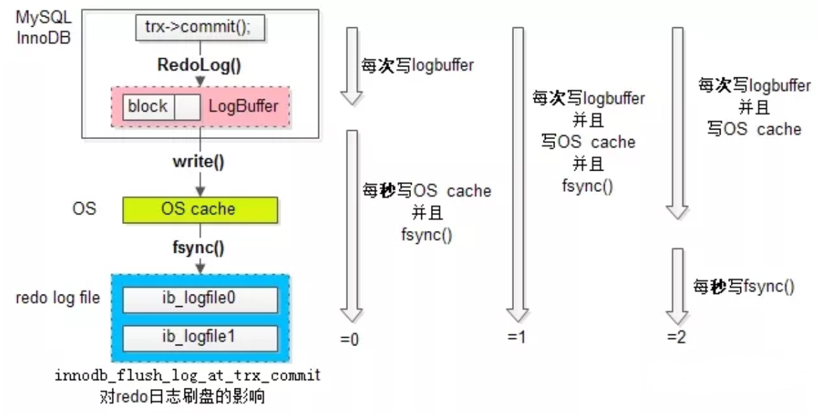 redolog-2