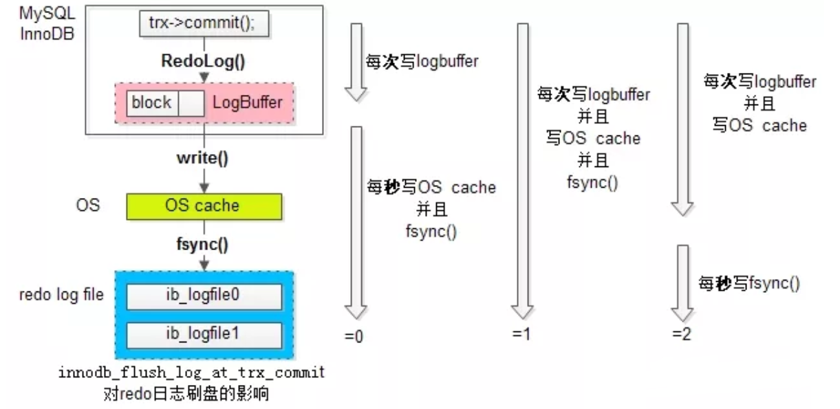 redolog-3