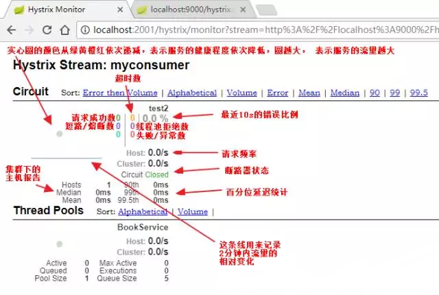 仪表盘数据解析